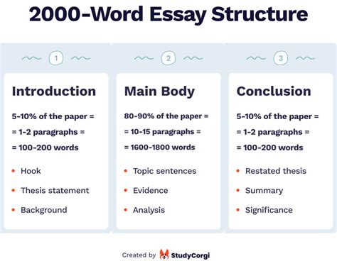 How Long is a 1 Page Essay: Word Count, Structure and Perspective