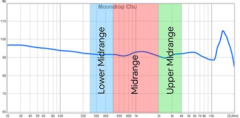 what is midrange in music